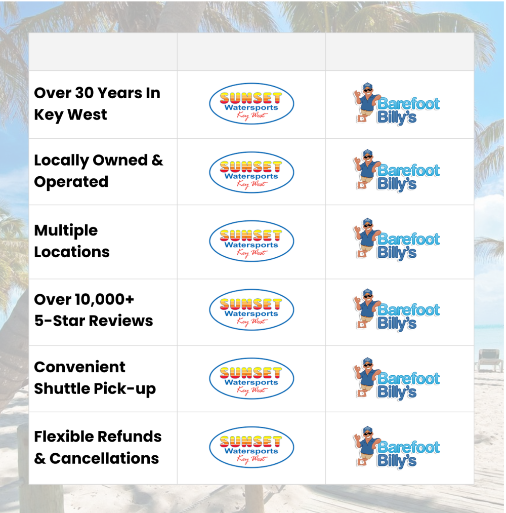 sunset watersports versus Barefoot Billys in key west florida
